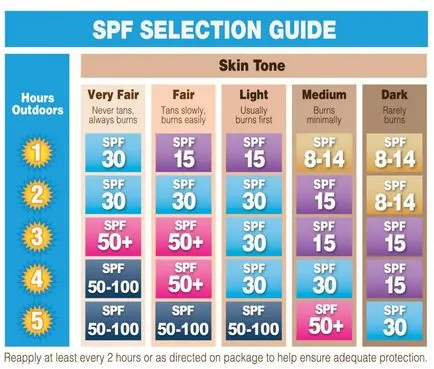 Cum de a găsi protecție solară SPF aleasă poate soare, cu o linie de magazine - eva, zi Anny (protecție solară faciale) Cum de a găsi protecție solară SPF aleasă poate soare cu linia magazine - eva, zi Anny