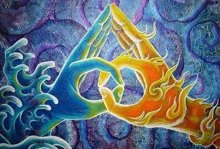 Cum de a identifica și Prakriti vikriti articol despre dosha (defini) Cum de a identifica și Prakriti vikriti articol despre dosha
