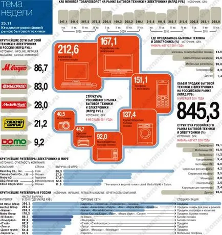 Cum de a deschide un magazin de hardware pentru a deschide un magazin de aparate de uz casnic (magazin) Cum de a deschide un magazin de hardware pentru a deschide magazin echipamente pentru acasă