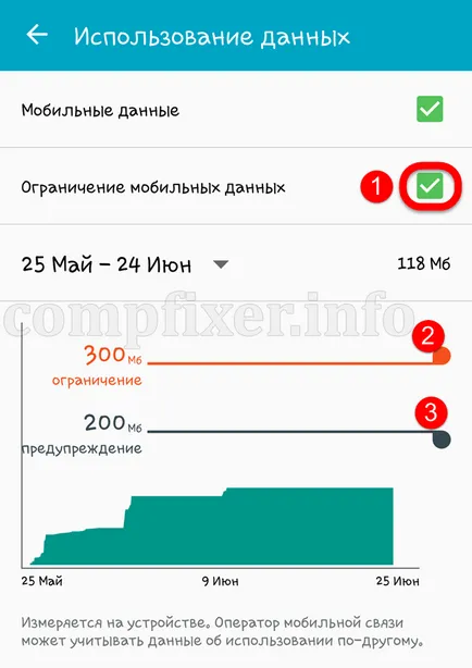 Cum se dezactivează Internet pe Android 1