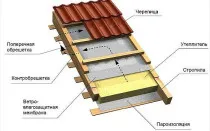 Cum să acopere acoperișul Ondulin propriile mâini - prețul de acoperire a acoperișului Ondulin (lor) Cum să acopere acoperișul Ondulin propriile mâini - prețul învelitoarea Ondulin