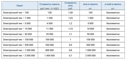 Cum de a utiliza și de a lucra cu casa de marcat on-line (on-line de verificare) Cum de a utiliza și de a lucra cu casa de marcat on-line