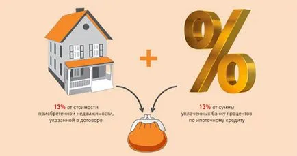 Cum se obține o deducere fiscală pentru cumpararea unui apartament în 2017 pensionarului (achiziție) Cum se obține o deducere fiscală pentru cumpararea unui apartament în 2017 pensionarului