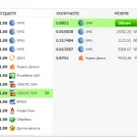 Cum să alimenteze WebMoney fără comisioane (WebMoney) Cum să alimenteze WebMoney fără comisioane
