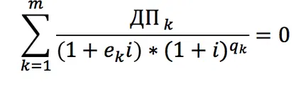 Cum de a calcula costul real al creditului