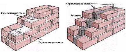 Cum să se stabilească țiglă, video caramida