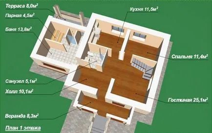 Cum de a construi o saună în casă