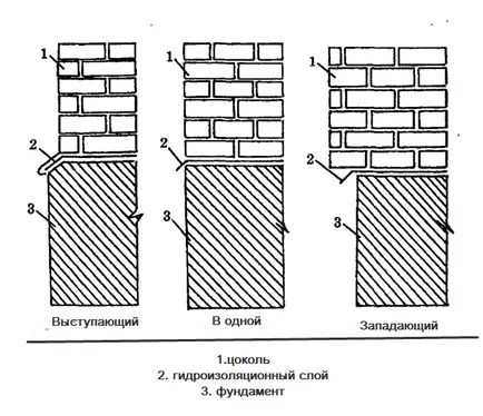 Cum de a construi un etaj al casei - tipuri de capace, ceea ce este necesar, etapele de construcție