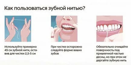 Cum se folosește ața dentară - modalități de bază (pentru a utiliza) Cum se folosește ața dentară - moduri de bază