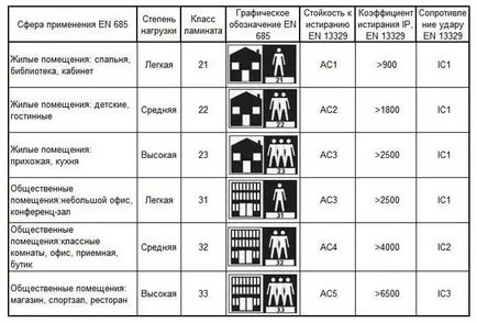 Cum de a alege un laminat, care este mai bine și recenzii