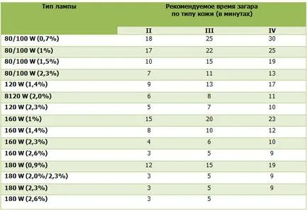 Cum să utilizați un solar răspunsuri la întrebări frecvente