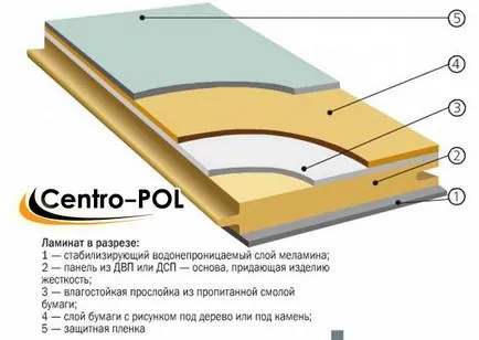 Cum de a alege un laminat, care este mai bine și recenzii