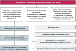 Cum se convertesc Ltd. în ONU