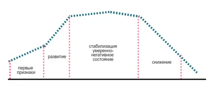După cum se produce descompunerea alcoolului și cum să-l (dependenta de alcool) prevenirea După cum se produce descompunerea alcoolului și cum să-l prevină