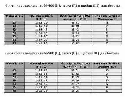 Cum să se pregătească concret în producția de origine și fabricarea