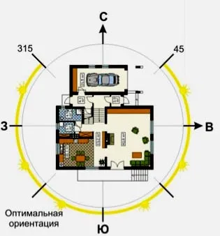 Deoarece casa este situat pe locul cardinal orientarea corectă de camere