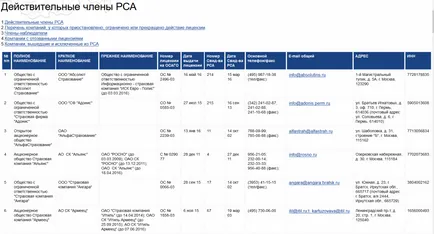 Cum de a verifica CTP de politică 5 opțiune rapidă (politica) Cum de a verifica CTP 5 opțiuni de politică rapide