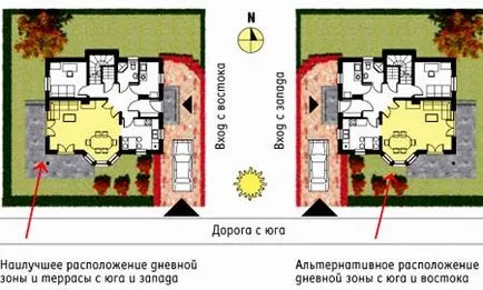 Deoarece casa este situat pe locul cardinal orientarea corectă de camere