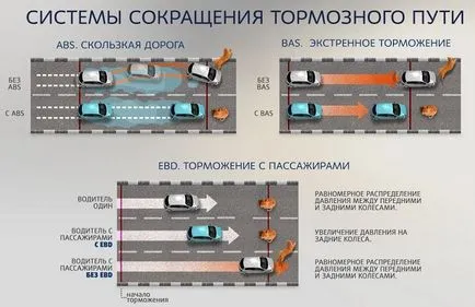 Cum se calculează distanța de frânare vehicul (calculat) Cum se calculează vehiculul distanțele de oprire