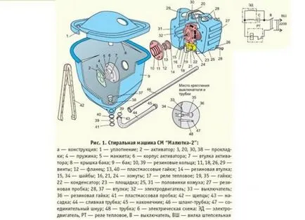 Cum să demontați mașina de spălat automată de la Bosch, Zanussi, bomboane, Ardo, Electrolux