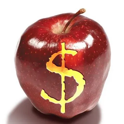 Cum să calculeze costul integral