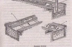 Cum sa faci beton le (face calitate durabil din beton face ambele) Cum sa faci propriul beton