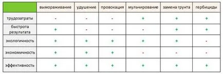 Ca iarba de gazon plantat, de pregătire a gazonului - viața mea (plante) Cum de a planta iarba de gazon, de pregătire a gazonului - viața mea
