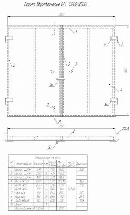 Cum sa faci o usa de garaj cu mâinile, portalul de construcție
