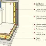 Cum de a face reparații în apartament cu mâinile ieftin și rapid