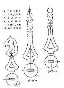 Cum de a face șah cu mâinile sale - a face propriile sale mâini