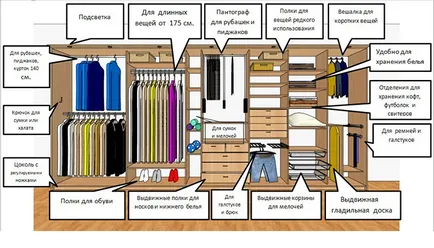 Cum sa faci un dulap cu mâini desene, descriere, fotografii, idei