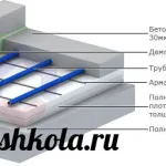 Cum sa faci o încălzire calda pardoseală pe - ghid pas cu pas pentru a afla!