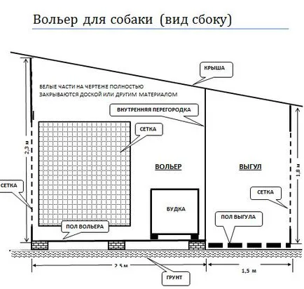 Cum de a face incinta in aer liber pentru gard câine cu mâinile lor desen pentru apartament (de a face) Cum de a face incinta in aer liber pentru gard câine cu mâinile lor de desen pentru apartamente