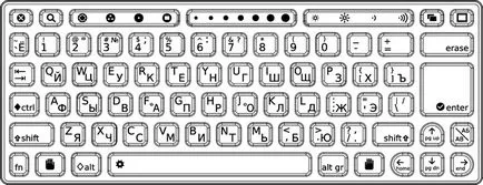 Cum de a elimina butoanele și tastatura de pe un laptop