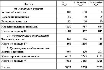 Cum de a face un exemplu de bilanț Dummies (Dummies) Cum de a face un exemplu de bilant pentru manechine