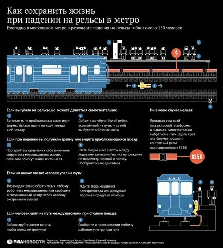 Cum de a salva o viață, atunci când cade pe șine în metrou - RIA Novosti