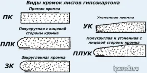 Ca și în mâinile lor pentru a face un tavan fals gips-carton, proiectarea și repararea de apartamente cu propriile lor mâini (lor) Ca și în mâinile lor pentru a face un tavan fals gips-carton, proiectarea și repararea de apartamente cu propriile lor mâini