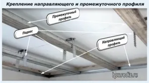 Ca și în mâinile lor pentru a face un tavan fals gips-carton, proiectarea și repararea de apartamente cu propriile lor mâini (proiectare) Ca și în mâinile lor pentru a face un tavan fals gips-carton, proiectarea și repararea de apartamente cu propriile lor mâini
