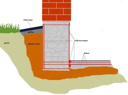 Cum de a construi instrucțiuni video de instalare subsol, cu mâinile lor, pentru a construi o mai bună (cum să construiască un subsol pentru a construi) Cum de a construi instrucțiuni video de instalare subsol, cu mâinile lor, pentru a construi o mai bună,
