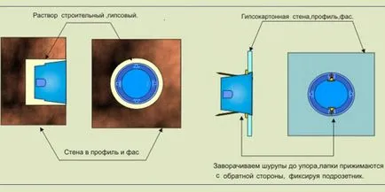 Cum se instalează și conectați la același nivel de evacuare - cablare deschis este corect (set) Cum se instalează și conectați la același nivel de ieșire - postarea liberă corect