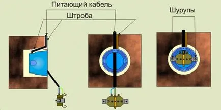 Cum se instalează și conectați la același nivel de ieșire - postare deschisă în mod corect (de evacuare) Cum se instalează și conectați la același nivel de ieșire - postarea liberă corect