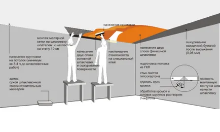 Cum de a decora plafonul cu mâinile sale decorează prin metode standard (lor) Cum de a decora plafonul cu mâinile sale decorează prin metode standard