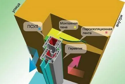Cum se instalează ușa walkthrough balcon