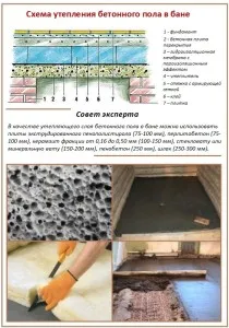 Cum de a izola podeaua în baia 3 a metodei de încălzirea podea cu mâinile lor! (Floor) Cum de a izola podeaua în baia 3 a metodei de încălzirea podea cu mâinile lor!