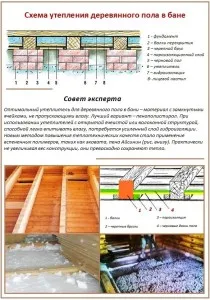 Cum de a izola podeaua în baia 3 a metodei de încălzirea podea cu mâinile lor! (Floor) Cum de a izola podeaua în baia 3 a metodei de încălzirea podea cu mâinile lor!