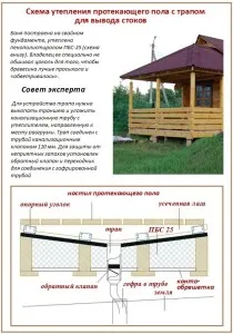 Cum de a izola podeaua în baia 3 a metodei de încălzirea podea cu mâinile lor! (Hands) Cum de a izola podeaua în baia 3 a metodei de încălzirea podea cu mâinile lor!