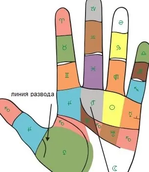 După cum a recunoscut de mână, așa cum va fi căsătorii ziar on-line - nobilimii