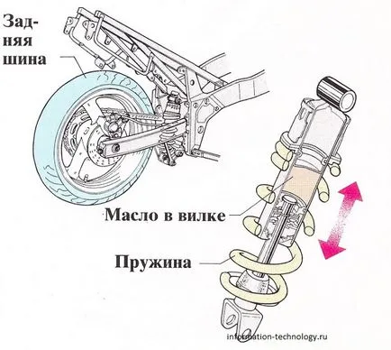 Ca aranjate, și modul în care motocicleta