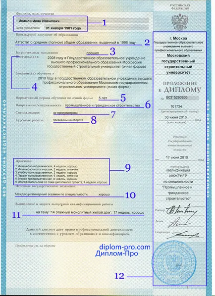 Cum gradul completat în conformitate cu standardele guvernamentale ( „A se vedea din nou“ Exemplu) Se pare că o diplomă, completat în conformitate cu standardele de stat