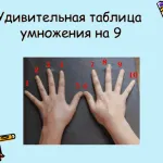 Ca un copil să învețe tabla înmulțirii ușor și rapid